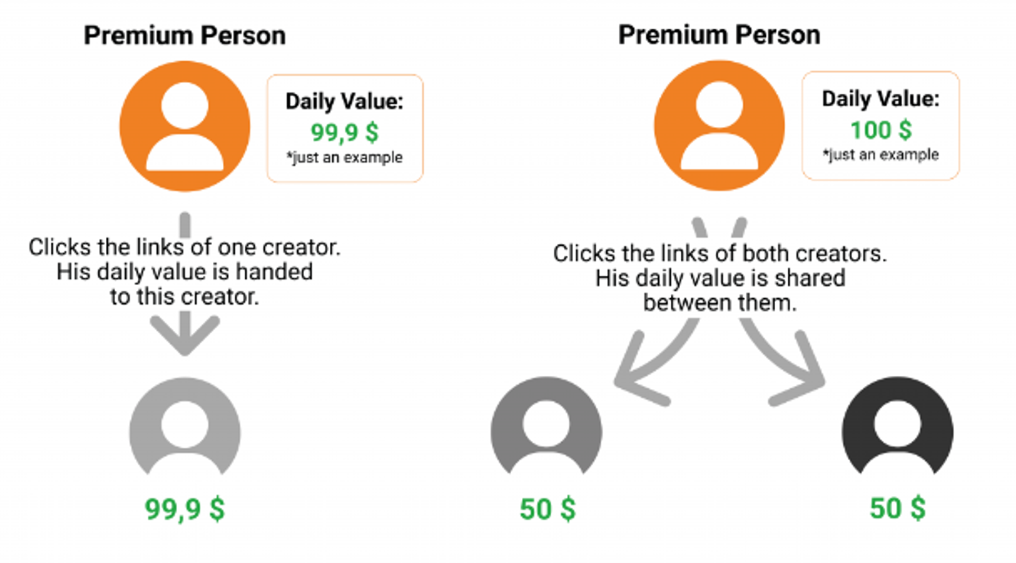 how-do-we-calculate-premium-clicks.png